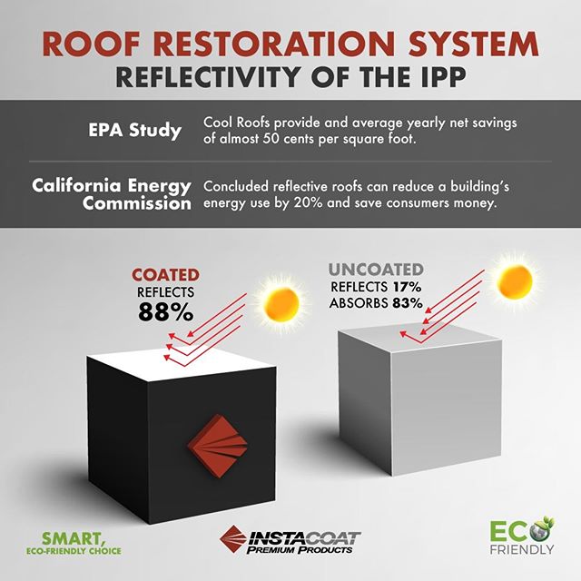 Roof Restoration System Reflectivity 