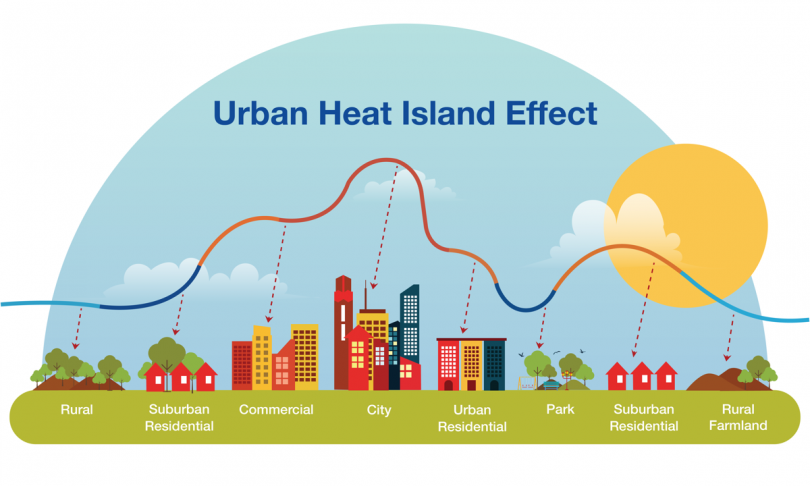 What Is the Urban Heat Island Effect
